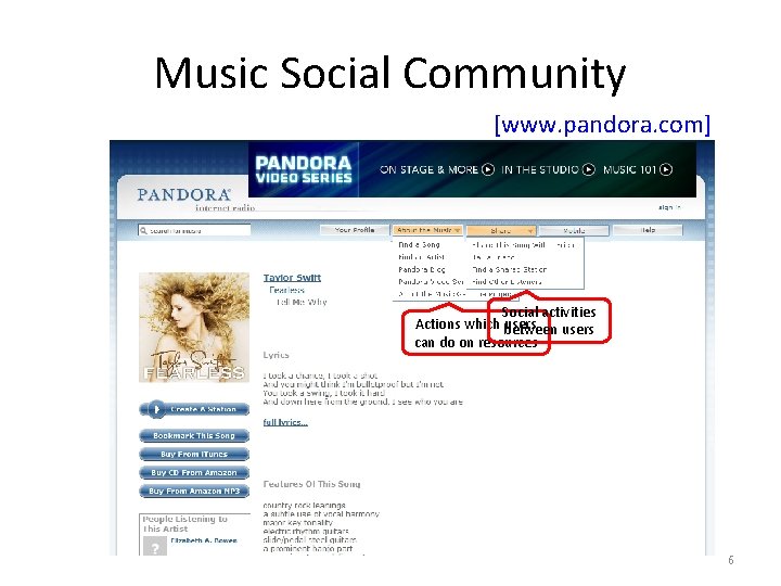 Music Social Community [www. pandora. com] Social activities Actions which between users can do