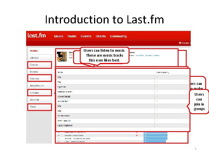 Introduction to Last. fm Users can listen to music. Users canare bookmark These music