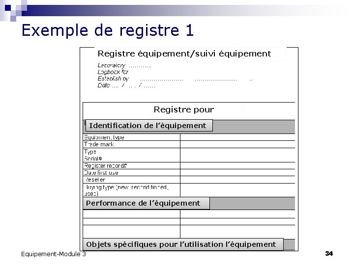 Exemple de registre 1 Registre équipement/suivi équipement Registre pour Identification de l’équipement Performance de