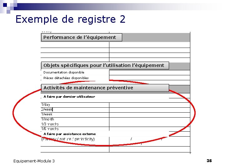 Exemple de registre 2 Performance de l’équipement Objets spécifiques pour l’utilisation l’équipement Documentation disponible