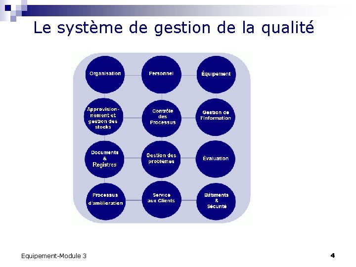 Le système de gestion de la qualité Equipement-Module 3 4 