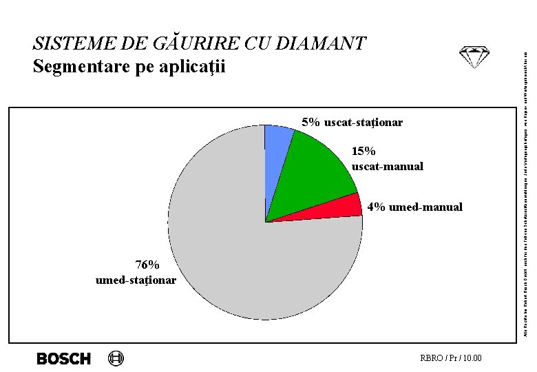 5% uscat-staţionar 15% uscat-manual 4% umed-manual 76% umed-staţionar RBRO / Pr / 10. 00