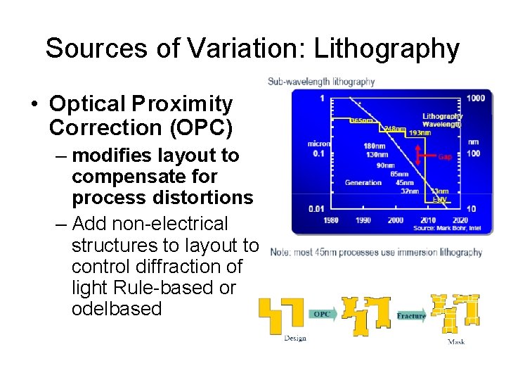 Sources of Variation: Lithography • Optical Proximity Correction (OPC) – modifies layout to compensate