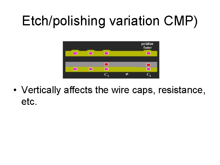 Etch/polishing variation CMP) • Vertically affects the wire caps, resistance, etc. 