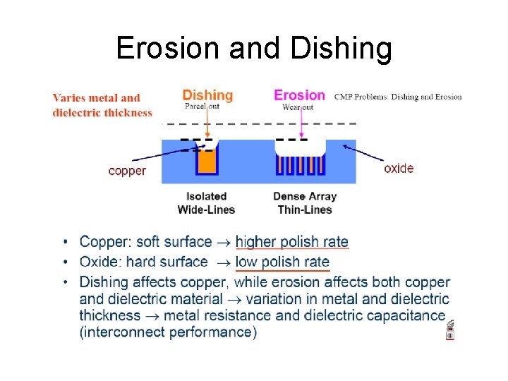 Erosion and Dishing 