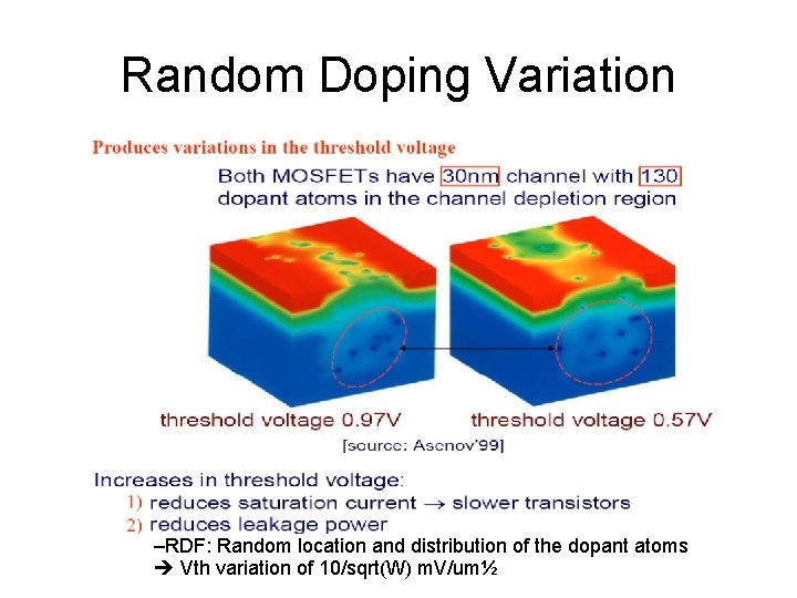 Random Doping Variation –RDF: Random location and distribution of the dopant atoms Vth variation