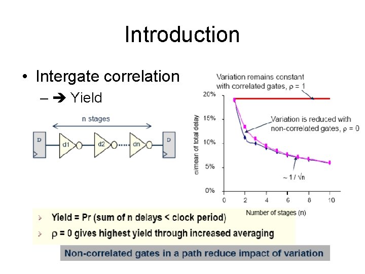 Introduction • Intergate correlation – Yield 