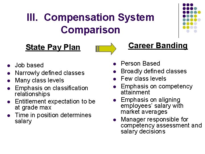 III. Compensation System Comparison Career Banding State Pay Plan l l l Job based