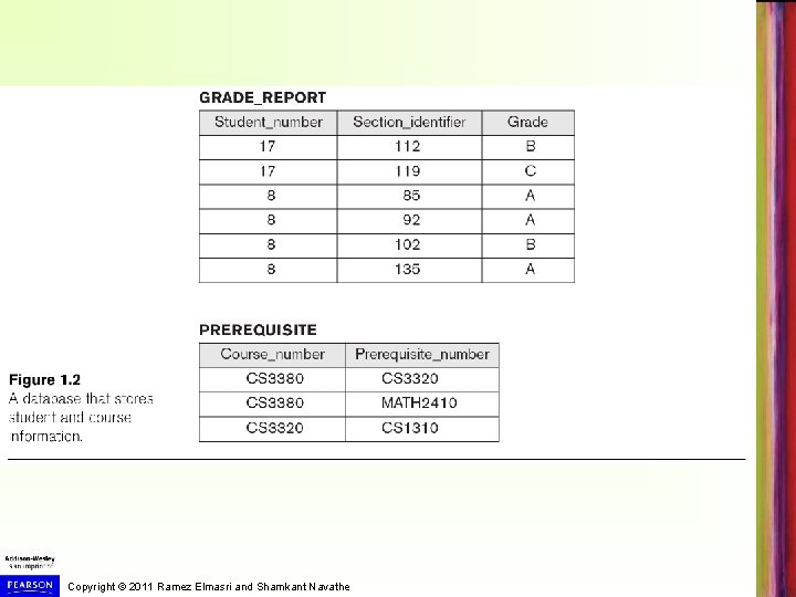 Copyright © 2011 Ramez Elmasri and Shamkant Navathe 