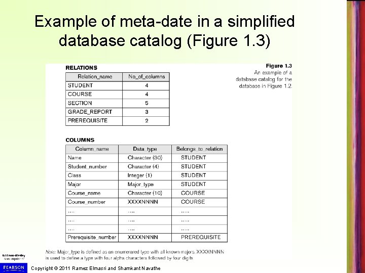 Example of meta-date in a simplified database catalog (Figure 1. 3) Copyright © 2011
