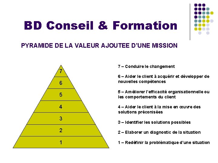 BD Conseil & Formation PYRAMIDE DE LA VALEUR AJOUTEE D’UNE MISSION 7 7 –