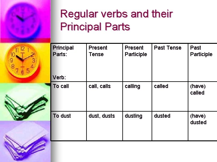 Regular verbs and their Principal Parts: Present Tense Present Participle Past Tense Past Participle