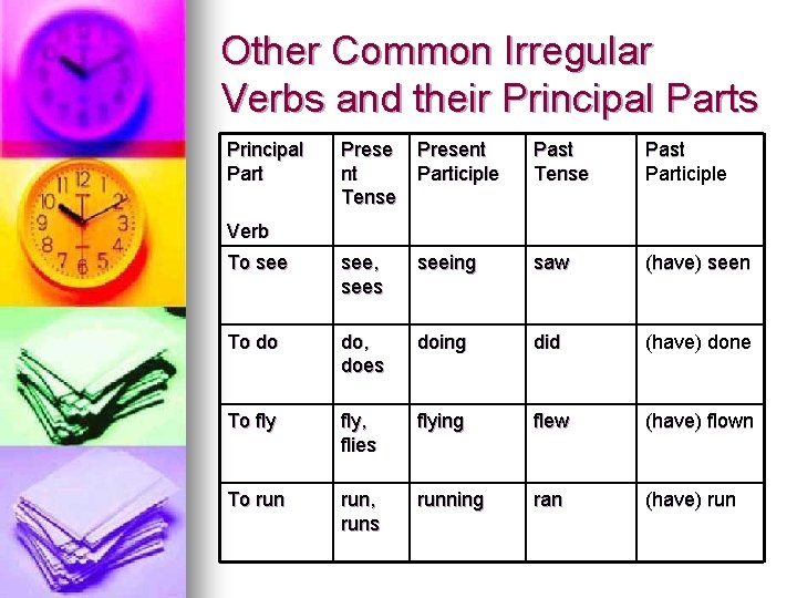 Other Common Irregular Verbs and their Principal Parts Principal Part Prese nt Tense Present