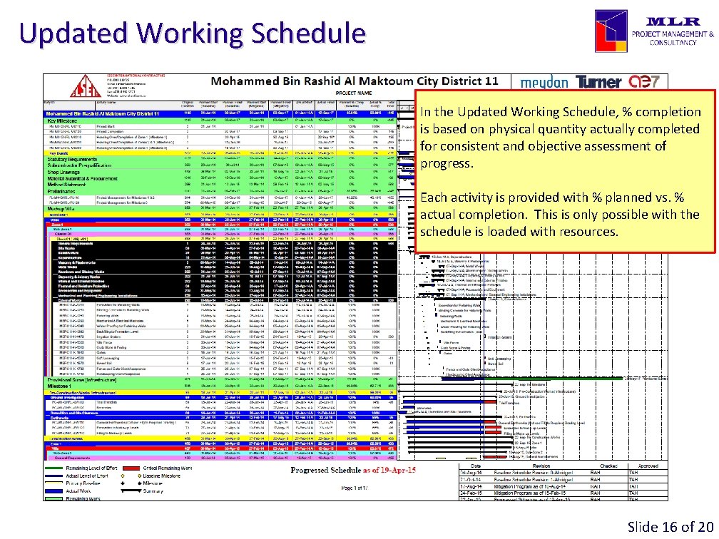 Updated Working Schedule In the Updated Working Schedule, % completion is based on physical Updated Working Schedule In the Updated Working Schedule, % completion is based on physical