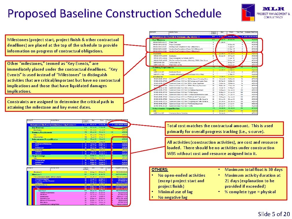 Proposed Baseline Construction Schedule Milestones (project start, project finish & other contractual deadlines) are Proposed Baseline Construction Schedule Milestones (project start, project finish & other contractual deadlines) are