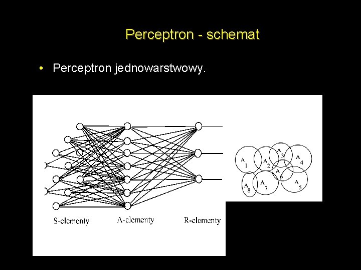 Perceptron - schemat • Perceptron jednowarstwowy. 