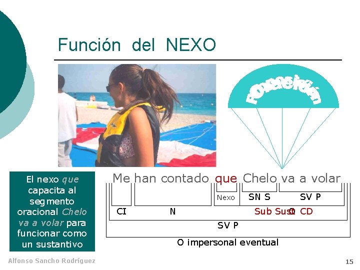 Función del NEXO El nexo que capacita al segmento oracional Chelo va a volar