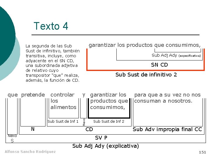 Texto 4 garantizar los productos que consumimos, La segunda de las Sub Sust de