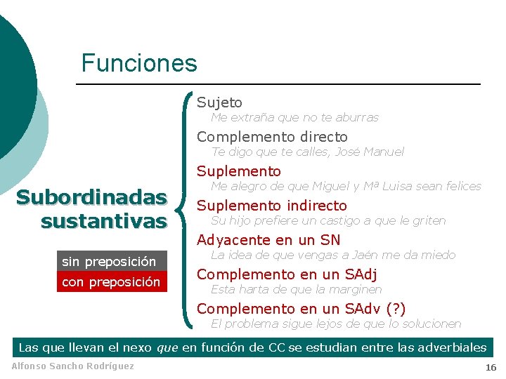 Funciones Sujeto Me extraña que no te aburras Complemento directo Te digo que te