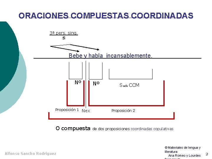 ORACIONES COMPUESTAS COORDINADAS 3ª pers. sing. S Bebe y habla incansablemente. Nº Proposición 1