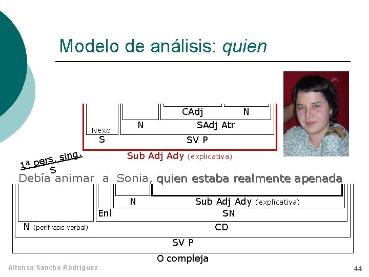 Modelo de análisis: quien N Nexo CAdj N SAdj Atr S ing. s. s