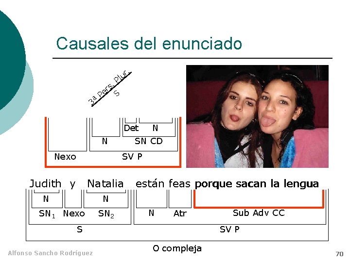 Causales del enunciado r. u l 3ª P. rs e S P Det N