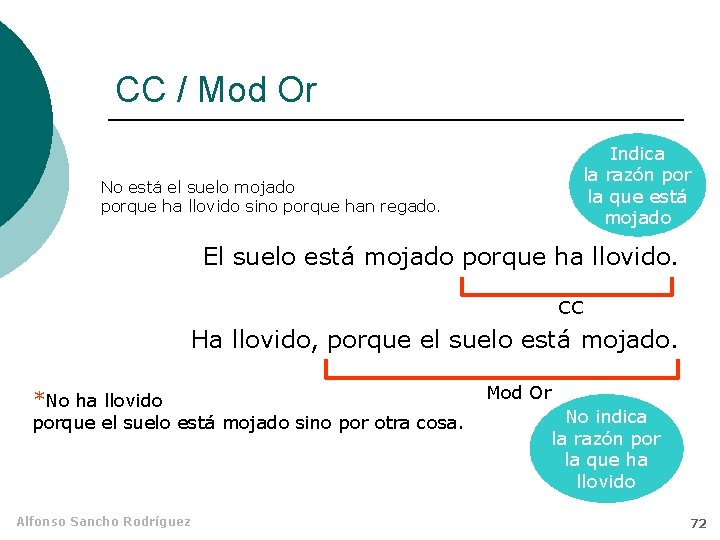 CC / Mod Or Indica la razón por la que está mojado No está