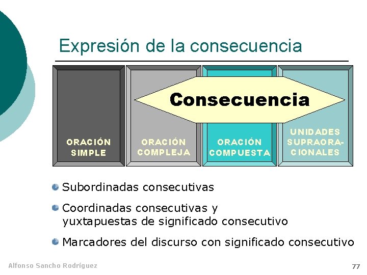 Expresión de la consecuencia Consecuencia ORACIÓN SIMPLE ORACIÓN COMPLEJA ORACIÓN COMPUESTA UNIDADES SUPRAORACIONALES Subordinadas