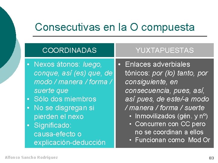 Consecutivas en la O compuesta COORDINADAS YUXTAPUESTAS • Nexos átonos: luego, • Enlaces adverbiales