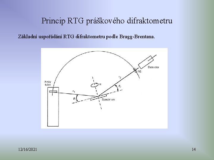 Princip RTG práškového difraktometru Základní uspořádání RTG difraktometru podle Bragg-Brentana. 12/16/2021 14 