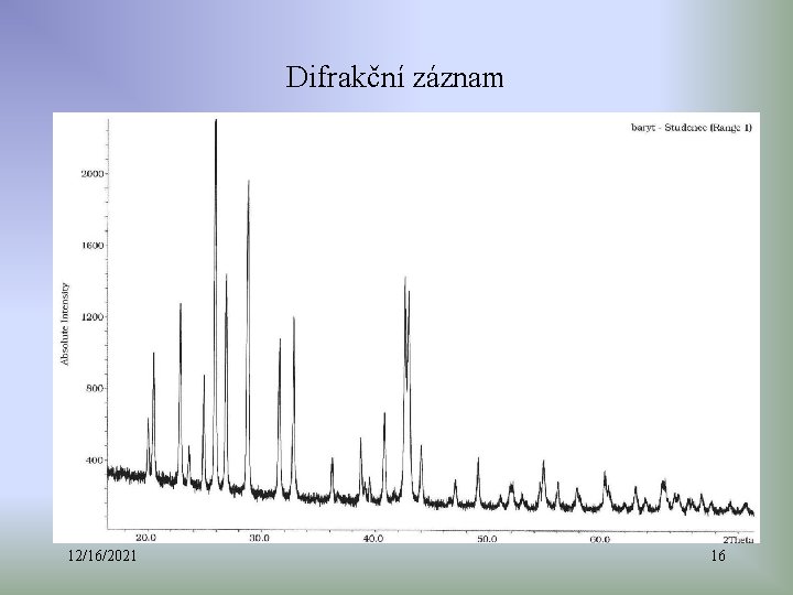 Difrakční záznam 12/16/2021 16 