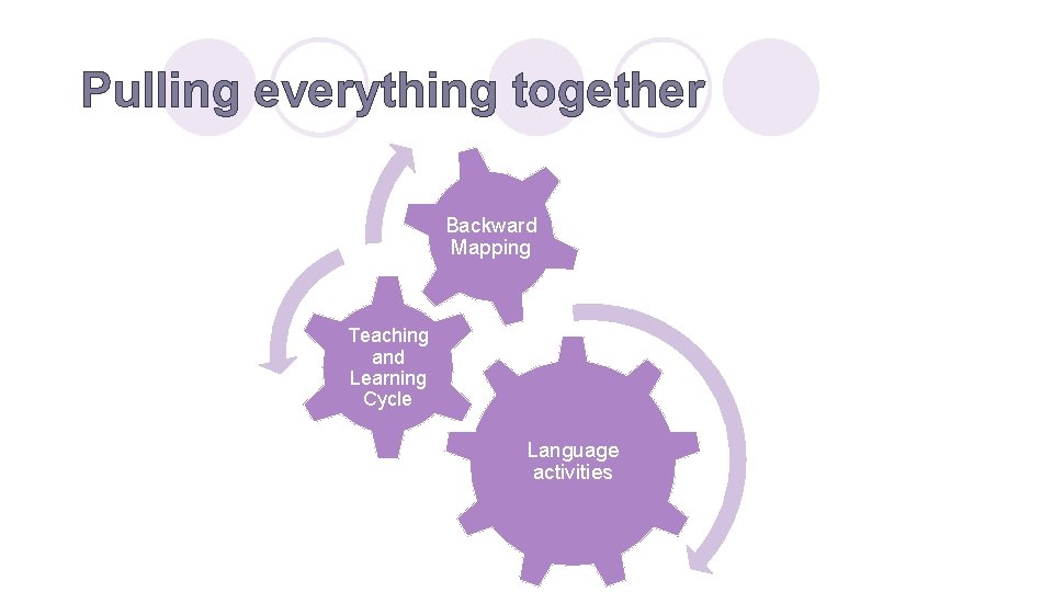 Pulling everything together Backward Mapping Teaching and Learning Cycle Language activities 