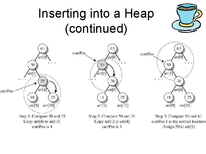 Inserting into a Heap (continued) 