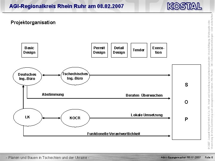 Projektorganisation Basic Design Deutsches Ing. -Büro Permit Design Detail Design Tender Execution Tschechisches Ing.