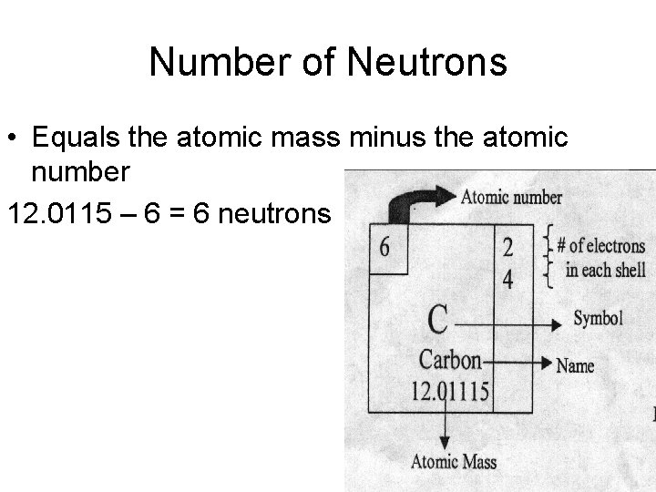 Number of Neutrons • Equals the atomic mass minus the atomic number 12. 0115