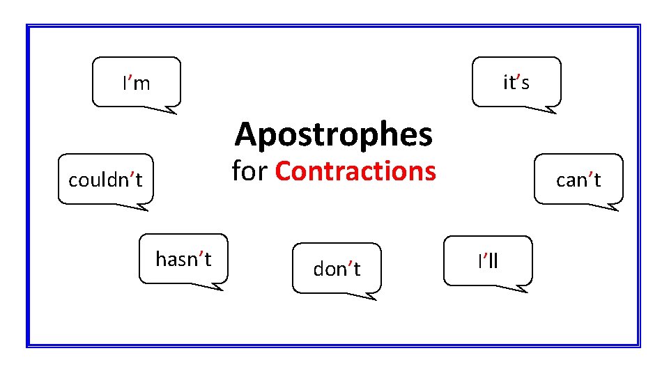 it’s I’m Apostrophes for Contractions couldn’t hasn’t don’t can’t I’ll 