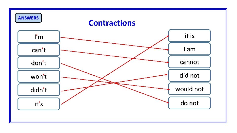 ANSWERS Contractions I ’m it is can’t I am don’t cannot won’t did not