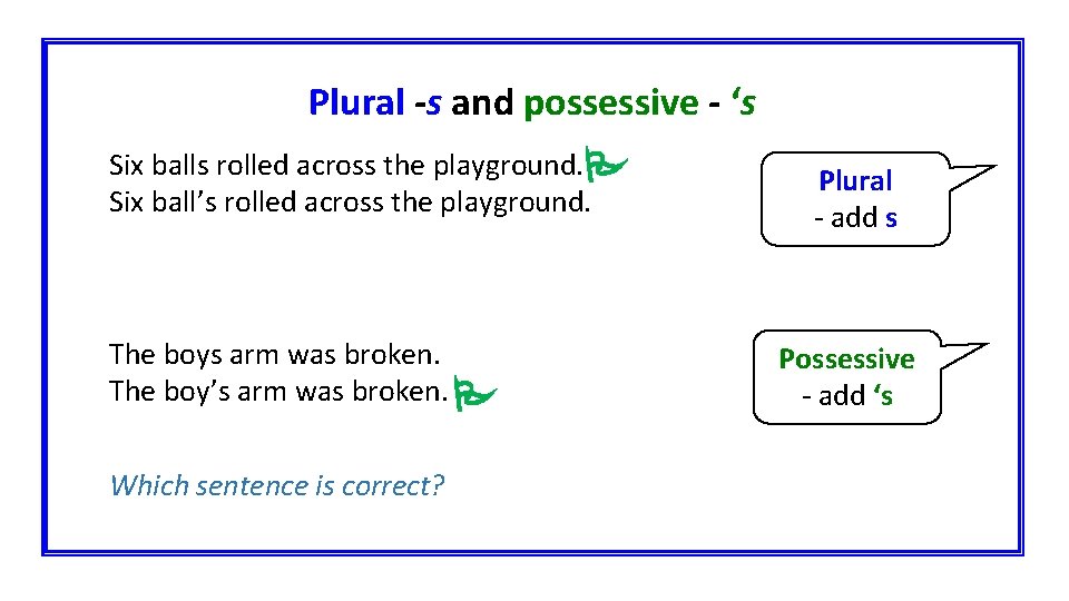 Plural -s and possessive - ‘s Six balls rolled across the playground. Six ball’s