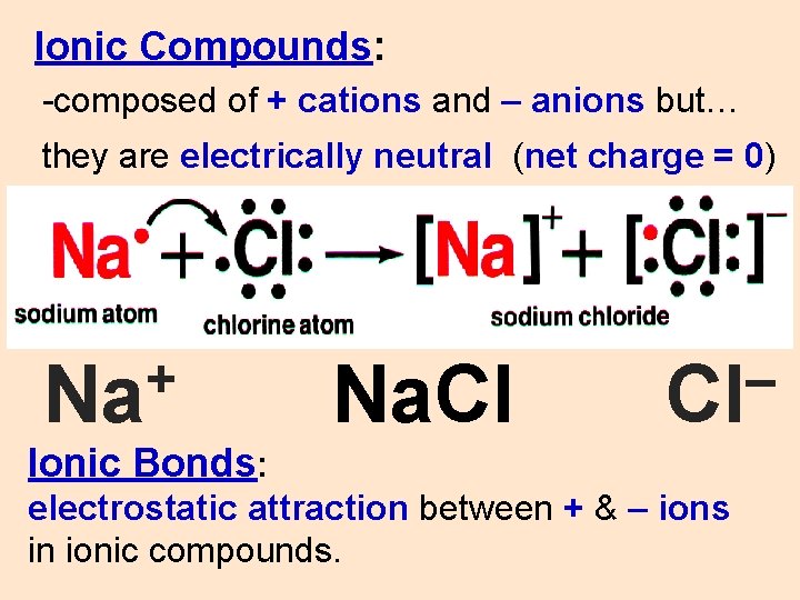 Ionic Compounds: -composed of + cations and – anions but… they are electrically neutral