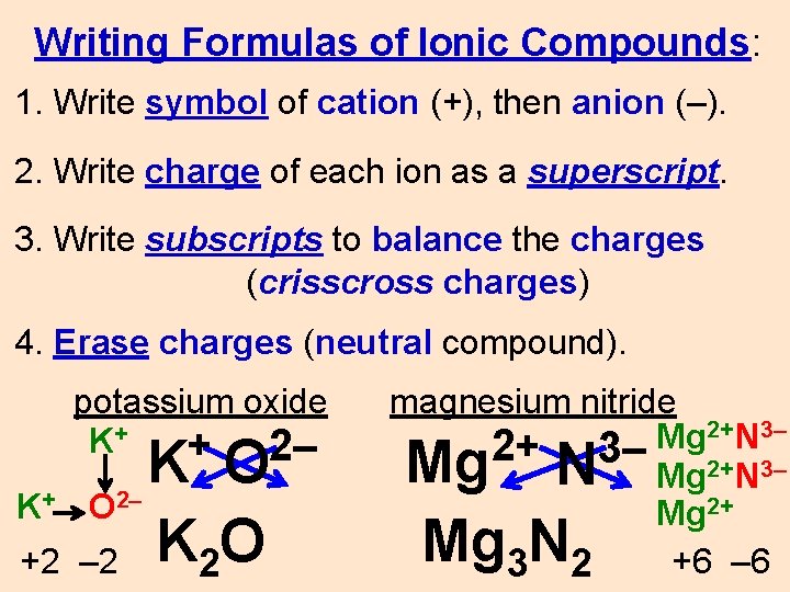 Writing Formulas of Ionic Compounds: 1. Write symbol of cation (+), then anion (–).