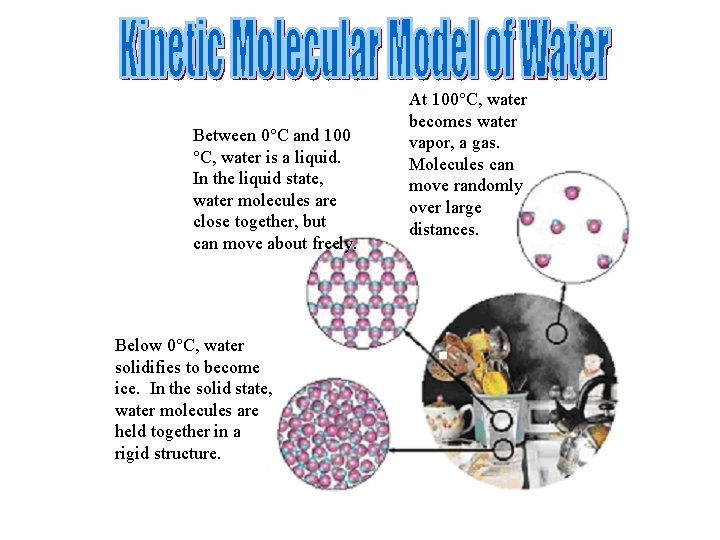 Between 0°C and 100 °C, water is a liquid. In the liquid state, water