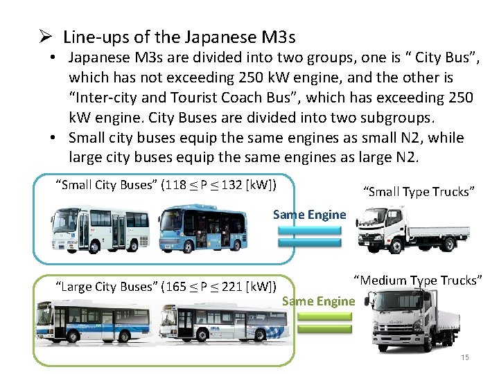 Ø Line-ups of the Japanese M 3 s • Japanese M 3 s are