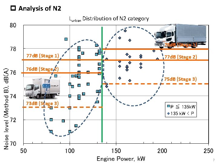 p Analysis of N 2 Lurban Distribution of N 2 category 78 d. B