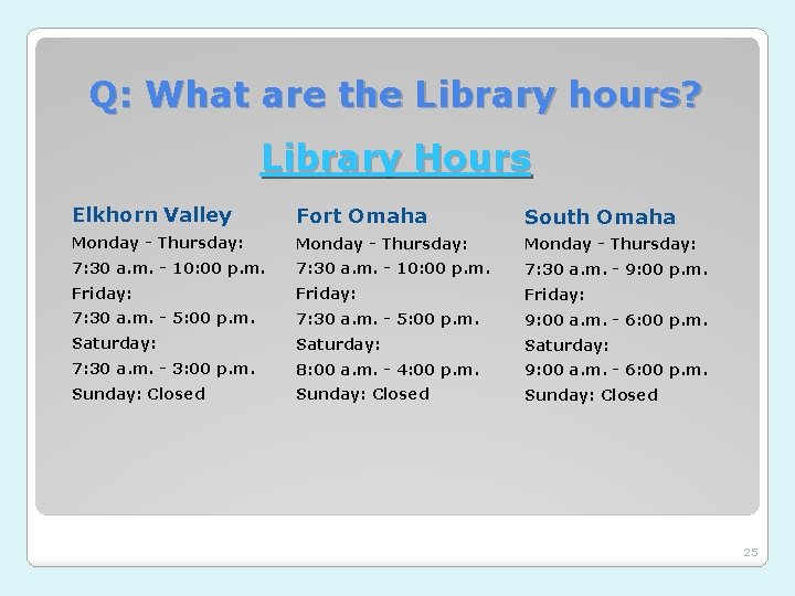 Q: What are the Library hours? Library Hours Elkhorn Valley Fort Omaha South Omaha