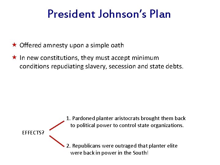 President Johnson’s Plan « Offered amnesty upon a simple oath « In new constitutions,