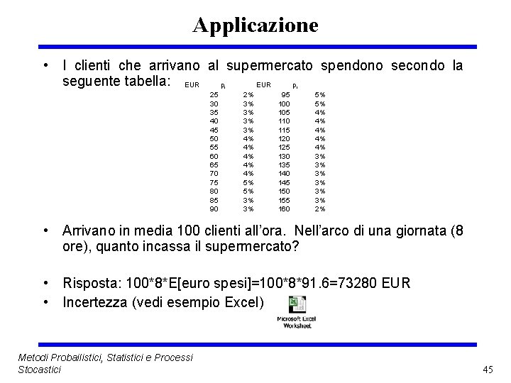 Applicazione • I clienti che arrivano al supermercato spendono secondo la seguente tabella: EUR