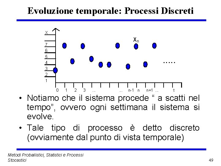 Evoluzione temporale: Processi Discreti X Xn 7 6 5 4 3 2 1 .
