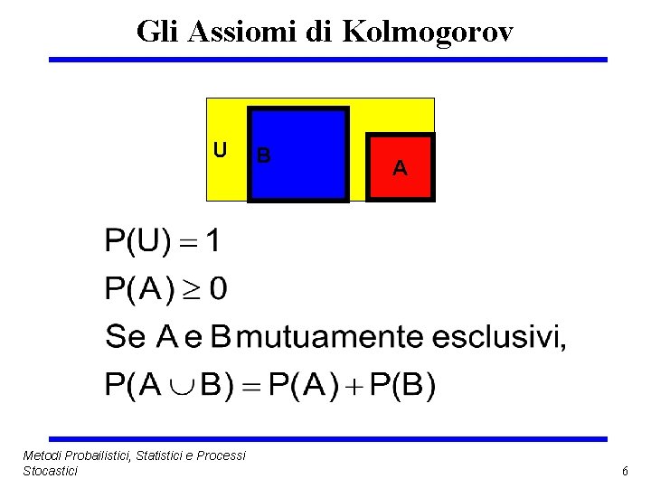 Gli Assiomi di Kolmogorov U Metodi Probailistici, Statistici e Processi Stocastici B A 6