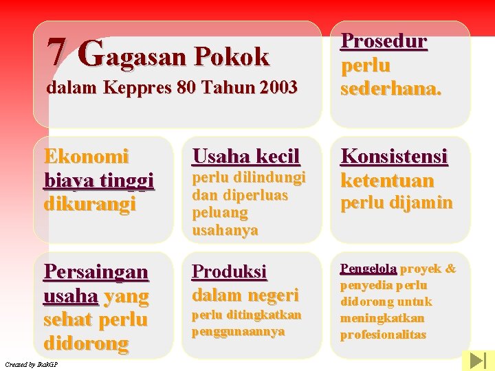 7 Gagasan Pokok dalam Keppres 80 Tahun 2003 Ekonomi biaya tinggi dikurangi Usaha kecil