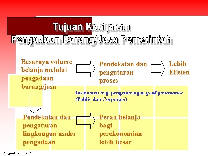 Besarnya volume belanja melalui pengadaan Volume yang barang/jasa Pendekatan dan pengaturan proses sangat besar